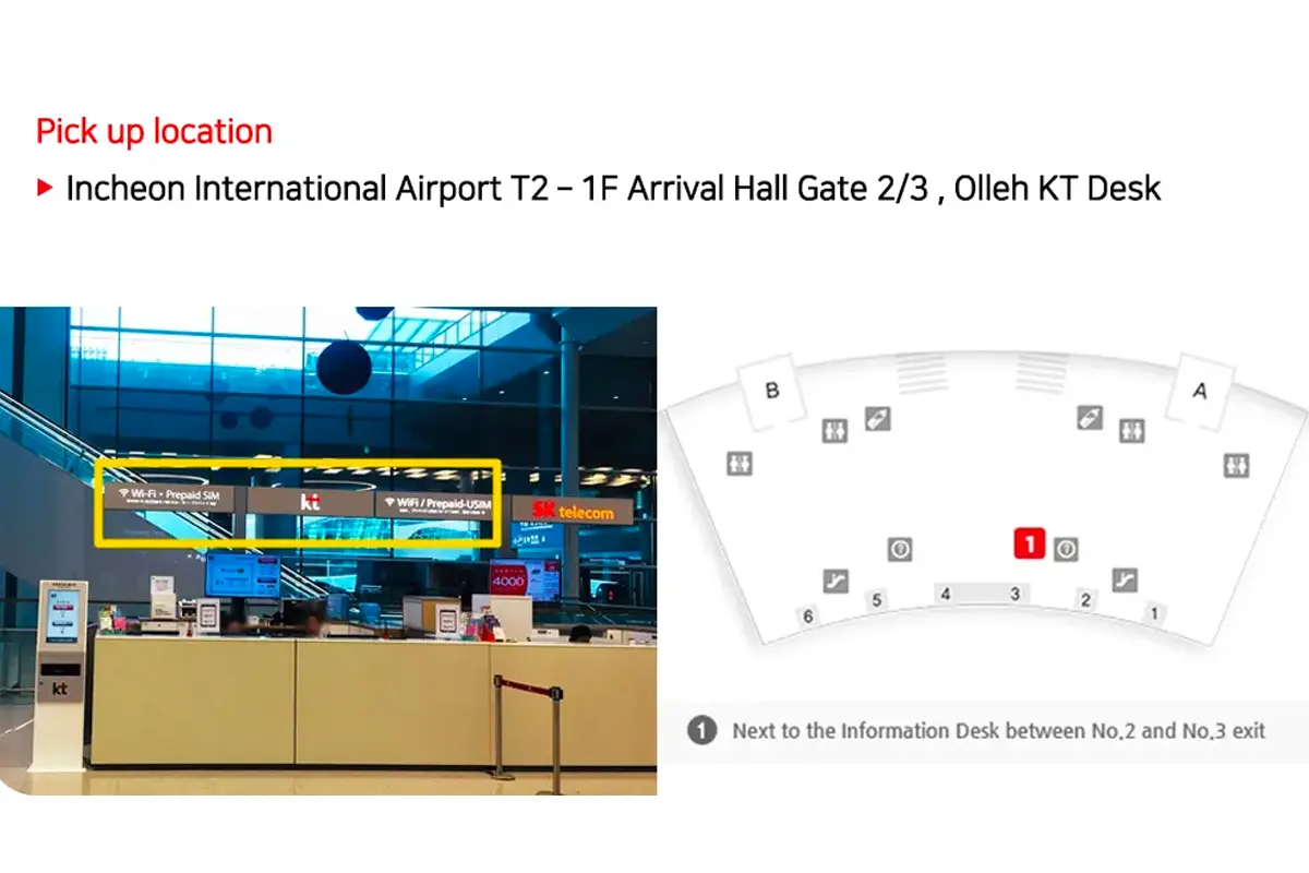 KT 櫃枱在仁川機場T2抵達大堂，24/7全天候服務，供旅客領取及購物SIM卡。